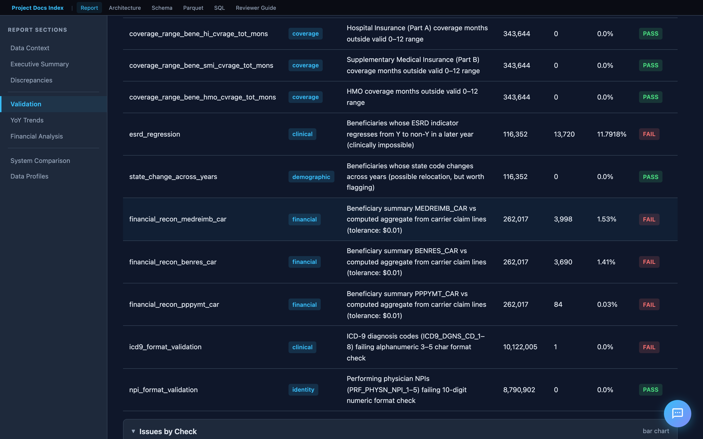 Financial Reconciliation